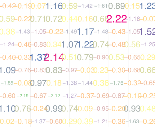 TextPlot